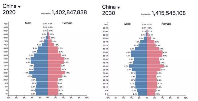 银行的人口_人口普查(2)