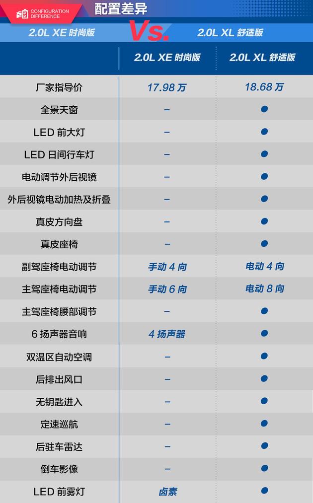 飞翔的大沙发来自全新天籁的性能暴击