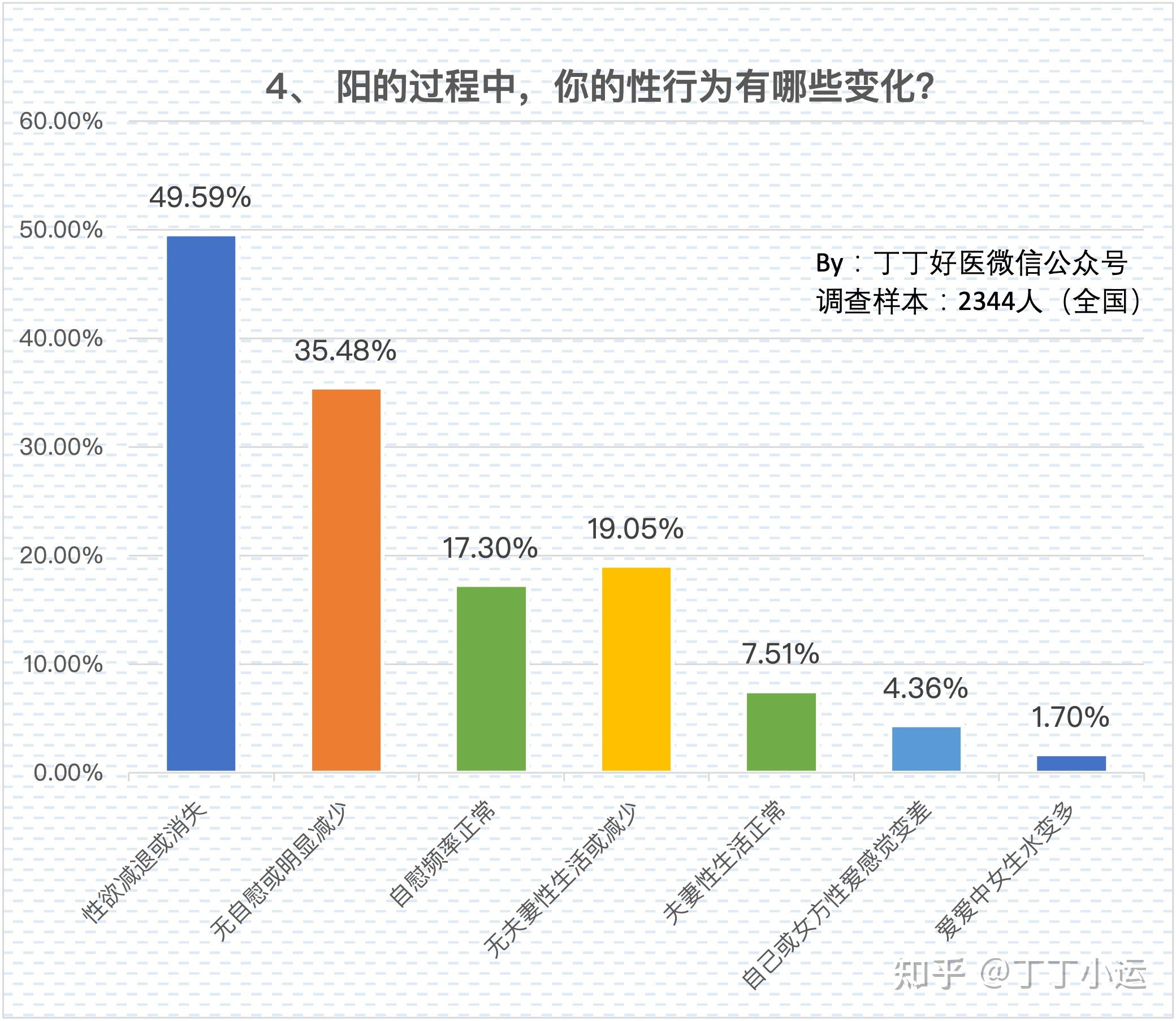 一项2344人调查数据,揭示新冠对男性生殖功能的影响