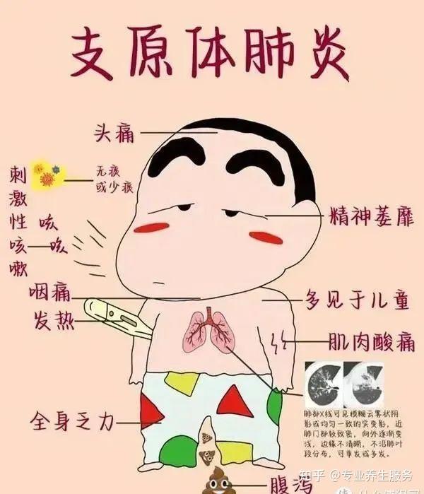 支原体肺炎来势汹汹不少孩子已中招请当心