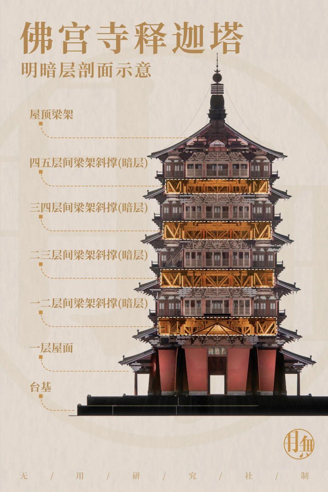 应县木塔-中国木构的脊梁 - 知乎