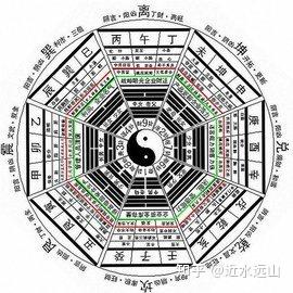 奇门遁甲初探——释义- 知乎