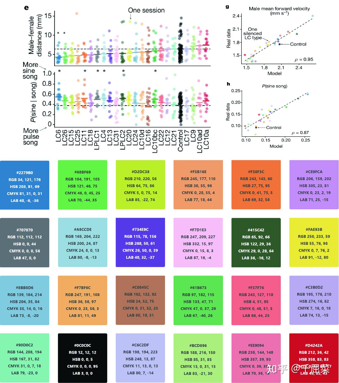 论文配色：跟着顶刊学配色（Nature篇） - 知乎