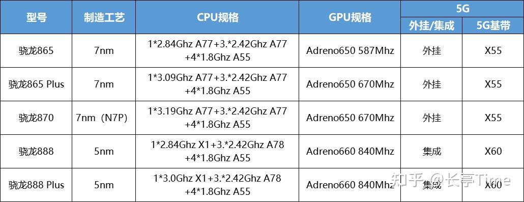2025年7月哪一款手机性价比高全品牌全价位手机推荐与选购指南国补版