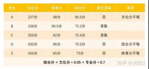 江西省体育类考生要考那些项目_江西考生考哪个大学好_江西考生北服好考吗