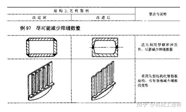 焊接结构工艺性案例(一) - 知乎