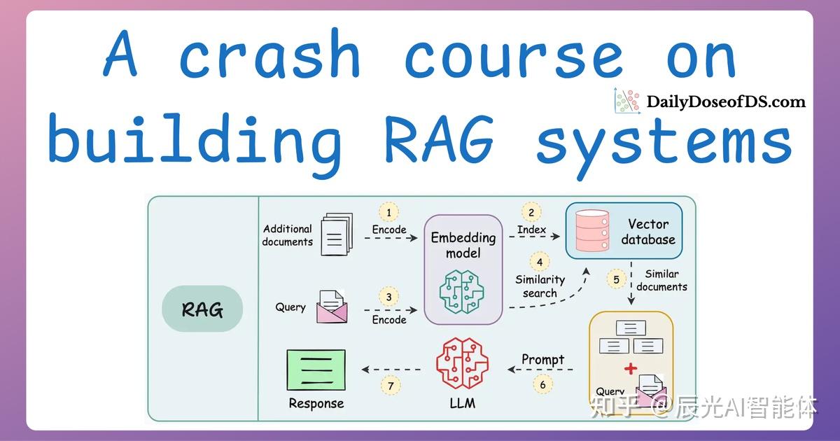 5分钟读懂RAG的原理，让AI学会做笔记 - 知乎