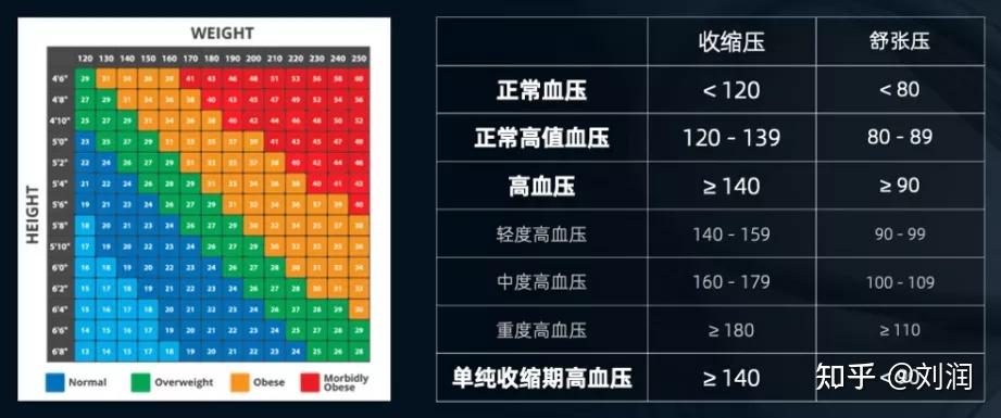 到底什么是KPI？ - 知乎