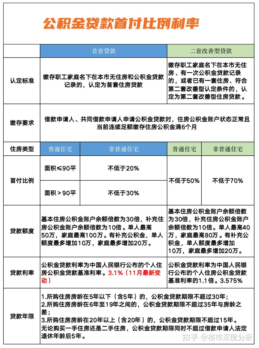 2023年上海最新买房贷款攻略曝光！ - 知乎