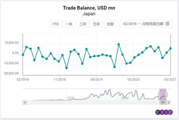 【CEIC Data】一周前瞻（4月19日-23日） - 知乎