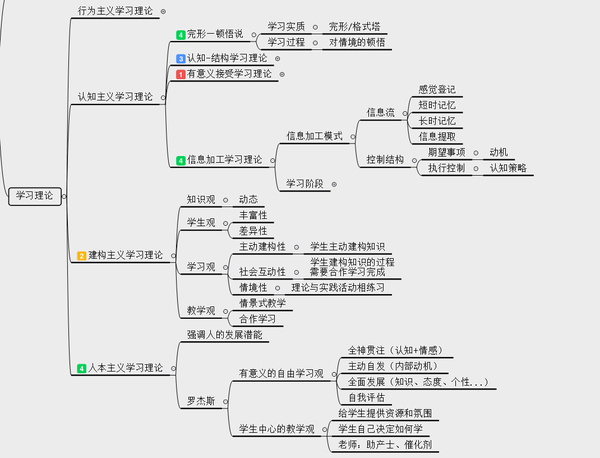 教资笔试小学科目二教育教学知识与能力思维导图5