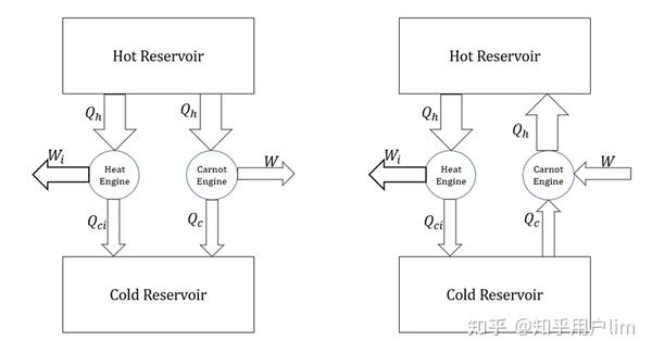 热力学第二定律(一)-卡诺循环与卡诺热机 - 知乎