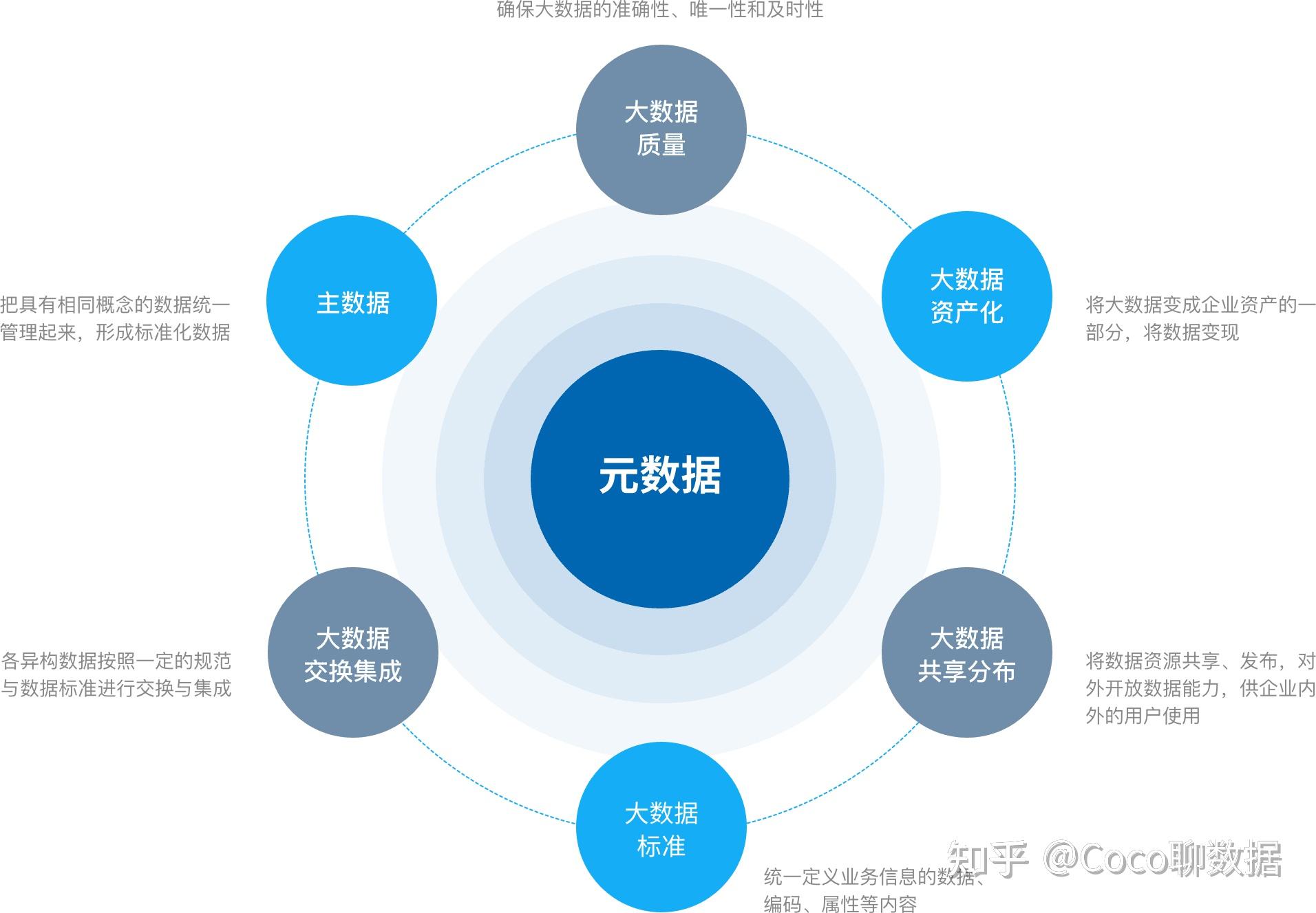 元数据是什么意思？一文带你认识元数据！ - 知乎
