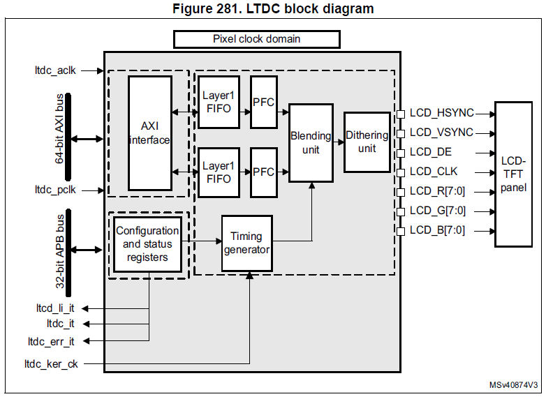 STM32MP157 Linux系统移植开发篇11：Linux HDMI驱动移植 知乎