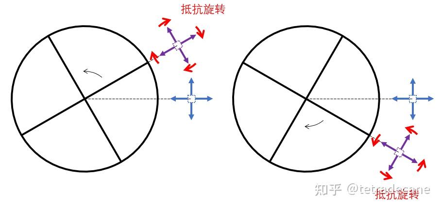 离心力图解图片