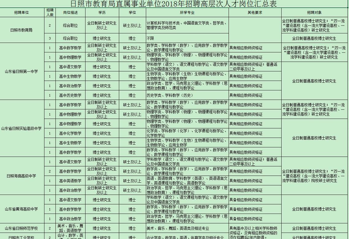 日照市人口2_日照市地图