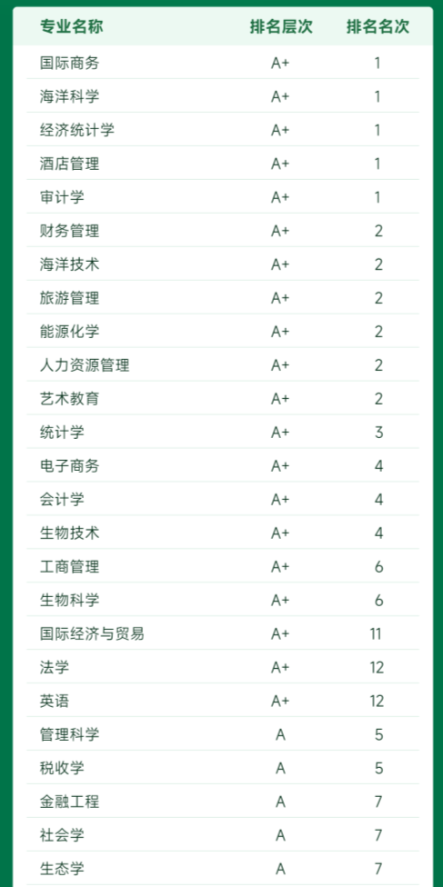 院校推薦坐擁5a級校園海景的最美院校金融學科世界一流這誰能不愛啊