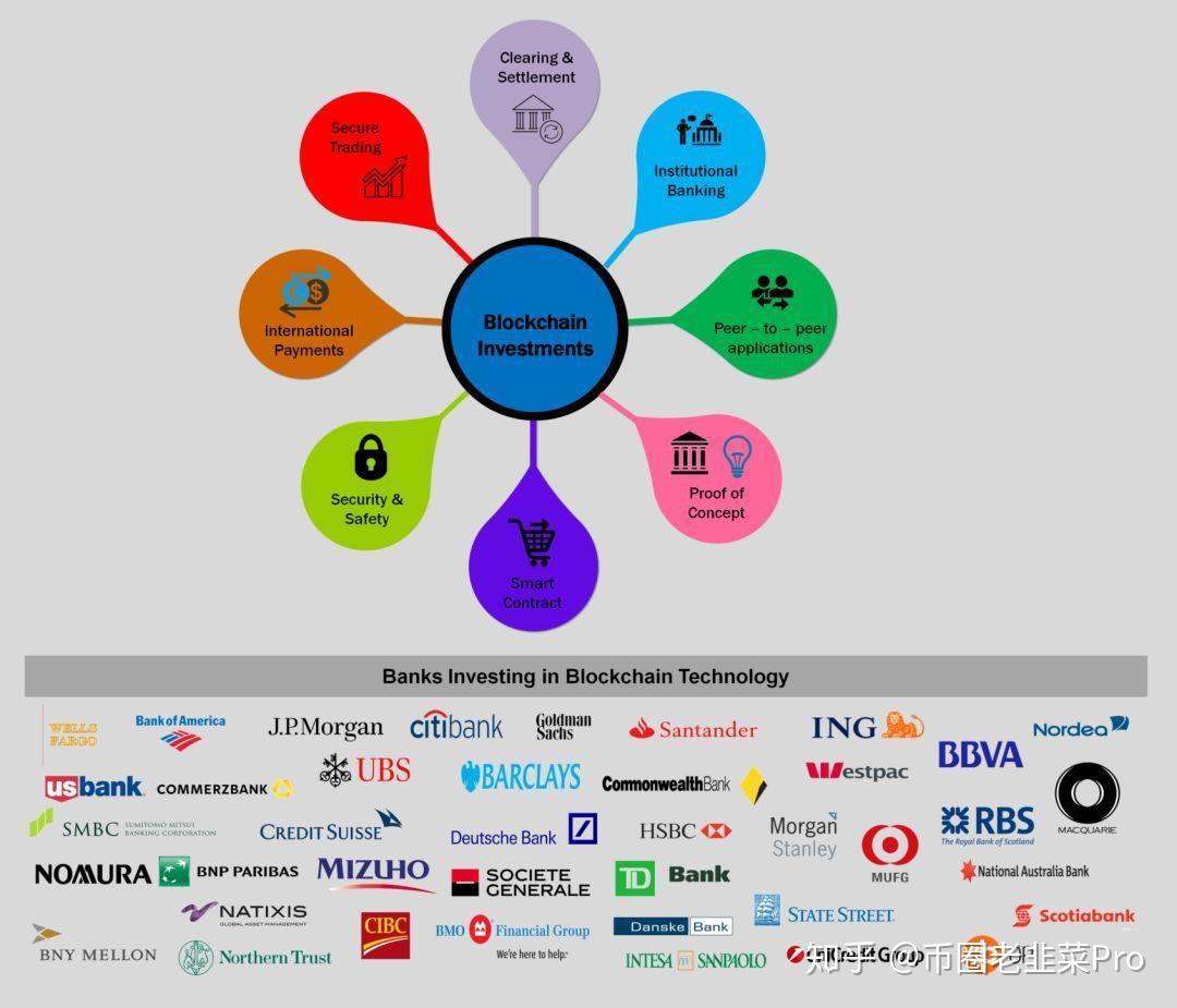 区块链中的Token和Coin有什么区别？ - 知乎