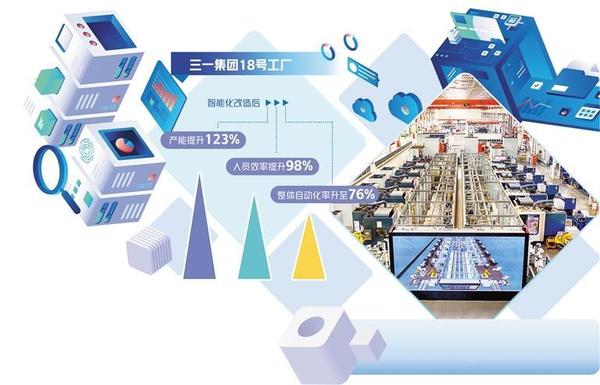 三一集团探索数字化转型——做引领智能制造的“灯塔” - 知乎