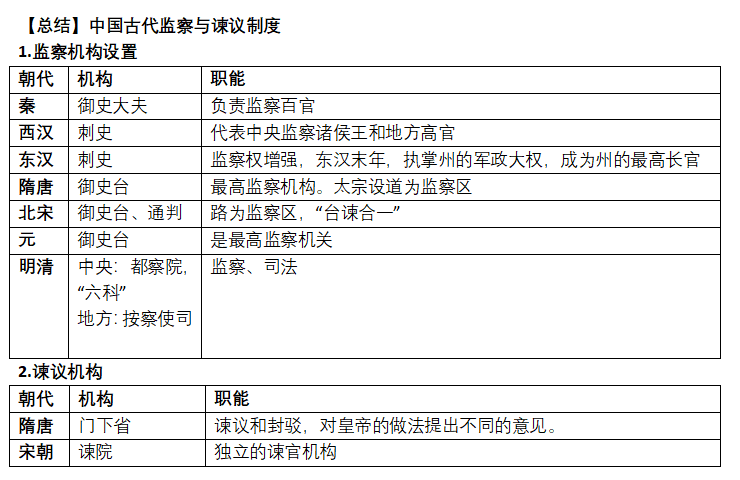子承袭;为征战 招贤能 立军功 赏爵禄;【总结】中国古代选官制度流变