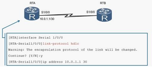 高级数据链路控制协议-HDLC - 知乎