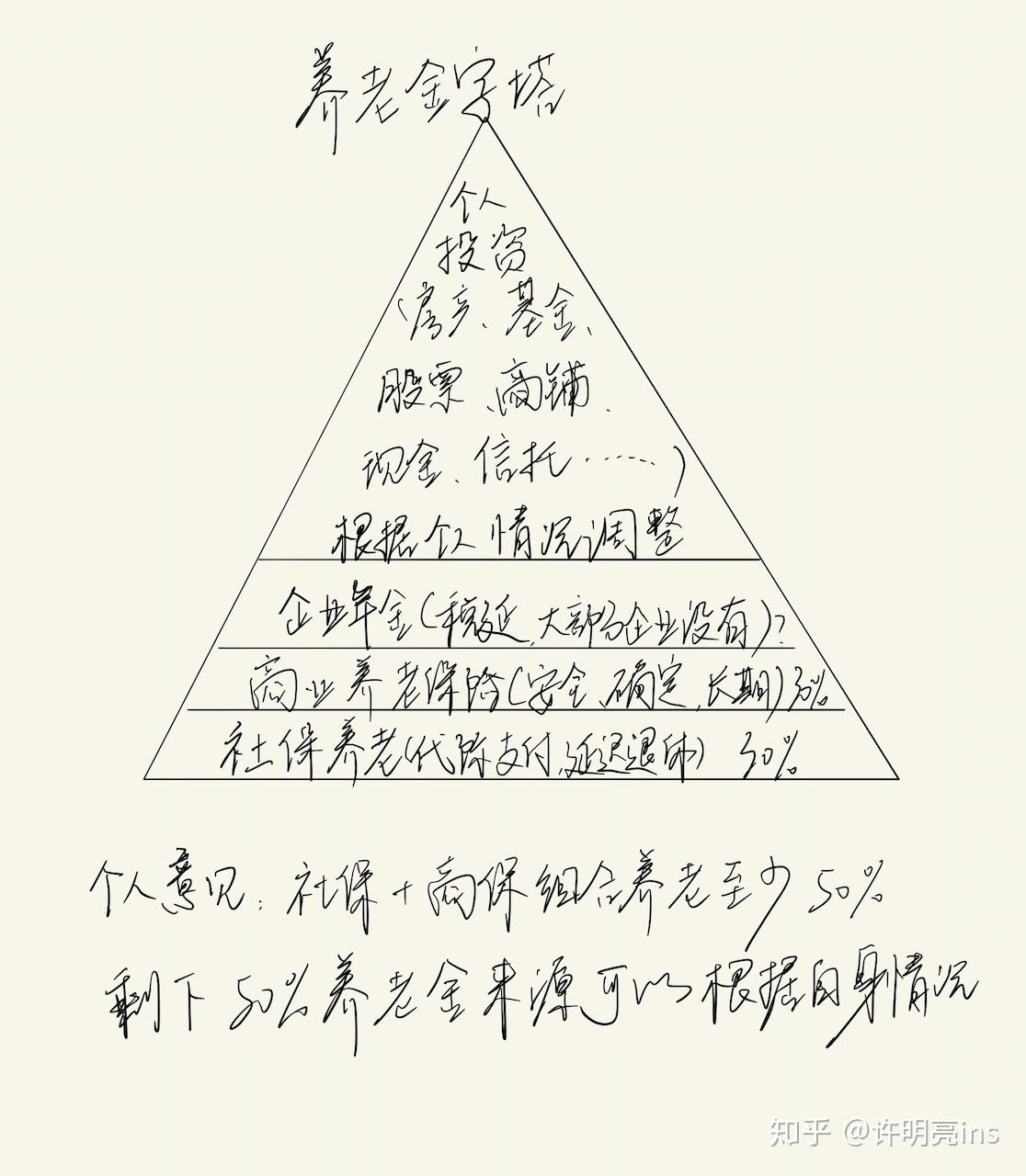 可以薅羊毛的养老金了解一下
