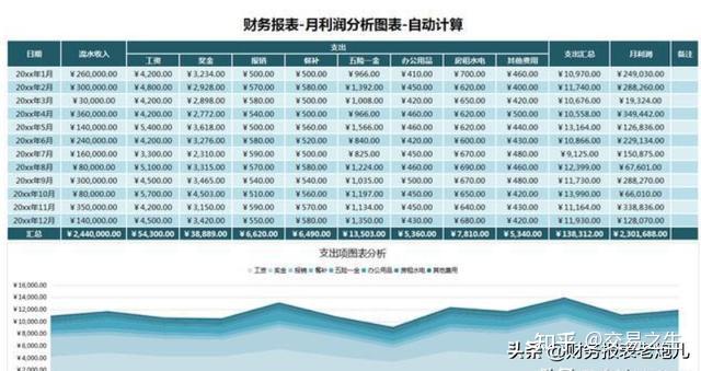 流动比率与现金流动负债比率，现金流动负债比率的意义 - 知乎