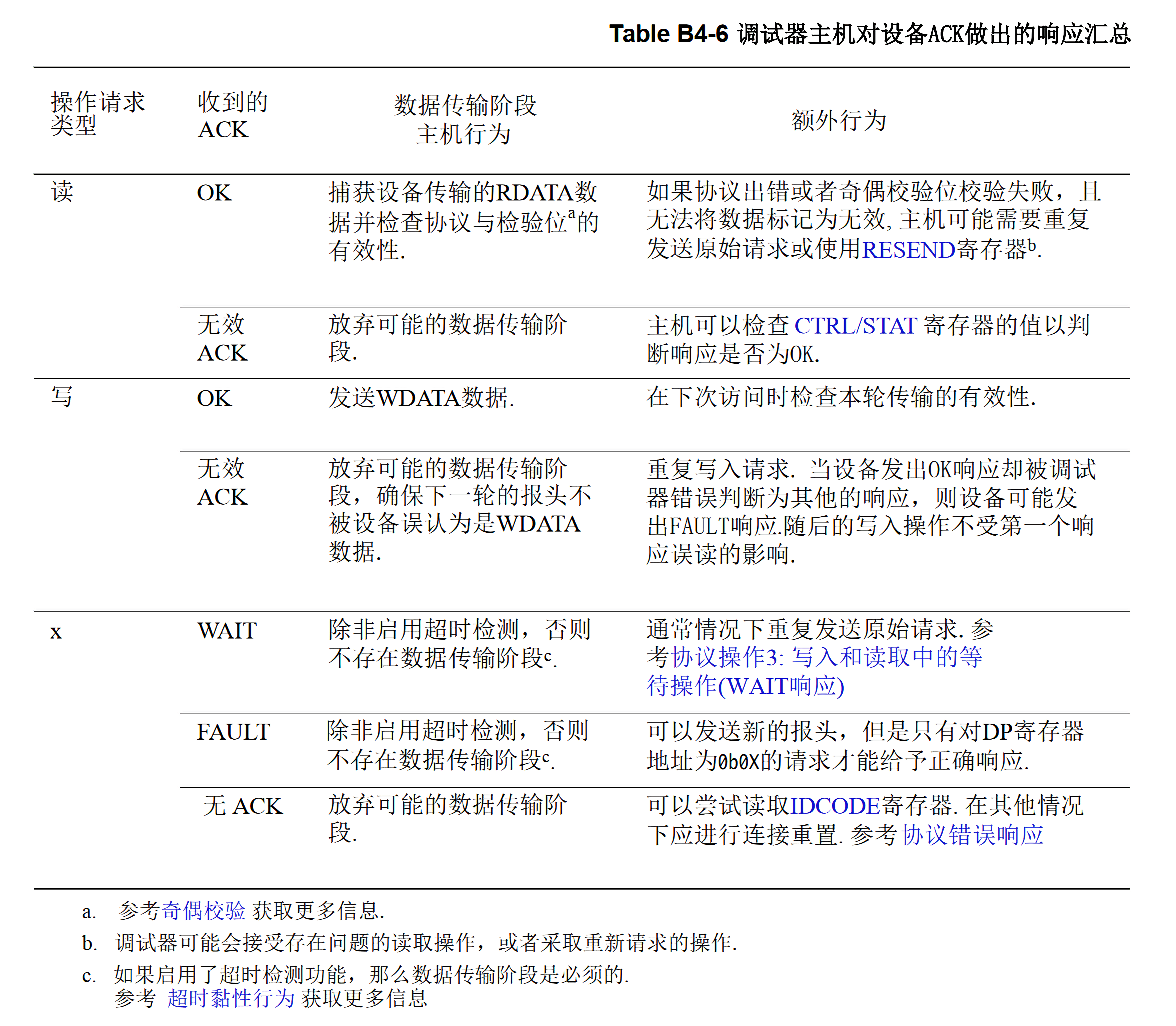 對於調試器主機而言,每次發出一個請求報頭後,均期望從設備處得到一個