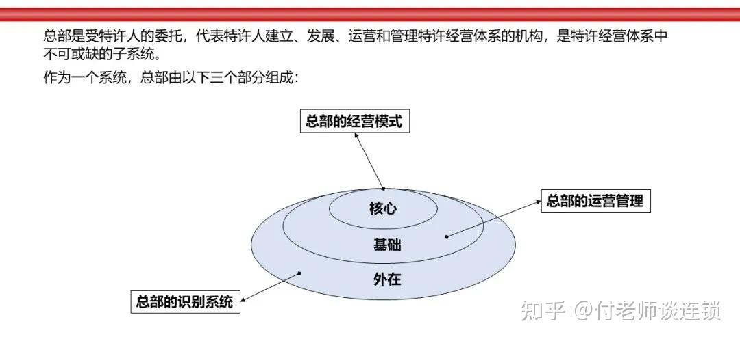 万店连锁:连锁总部系统设计与构建 - 知乎