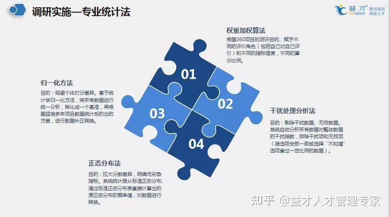 如何评价理查德克莱德曼