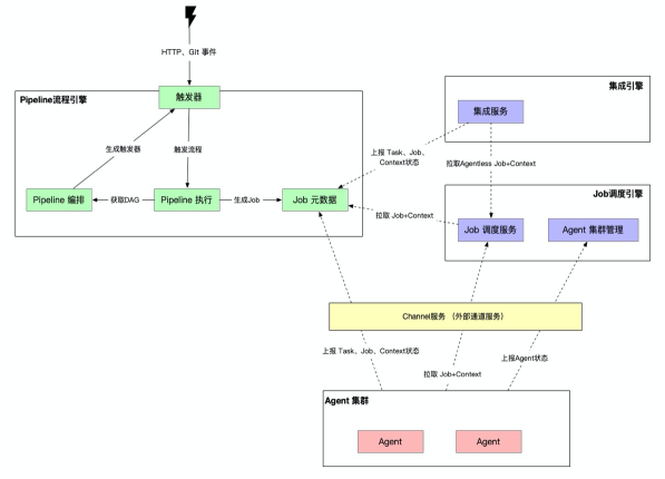 EMAS 移动 DevOps 解决方案 —— Mobile DevOps - 知乎