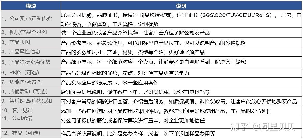 1688如何发布高质量产品信息非消