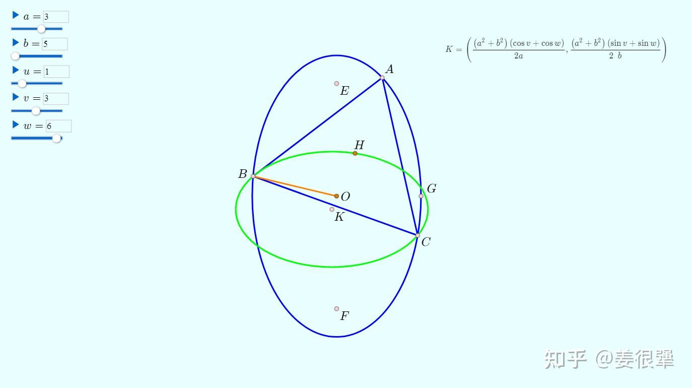 【网络画板】探索椭圆内接三角形垂心的点云轮廓 知乎