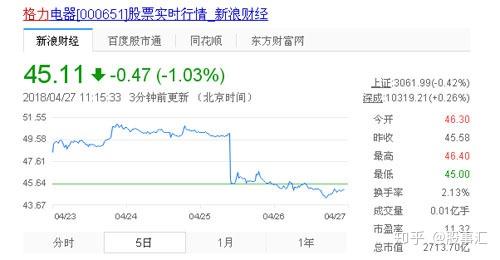 2018 年格力电器不分红的原因有哪些?