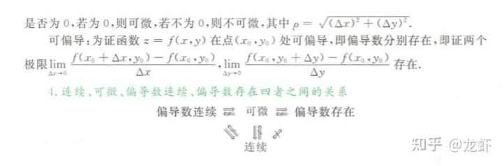 方向导数 梯度grad 散度div 旋度rot - 知乎