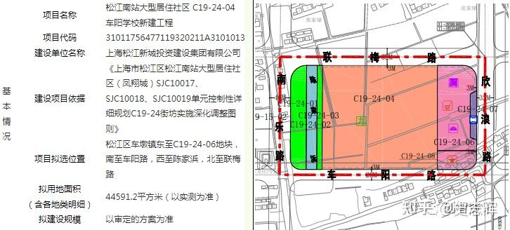 松江南部新城2所学校(茶坛高中,车阳学校)启动 挂名大猜想!