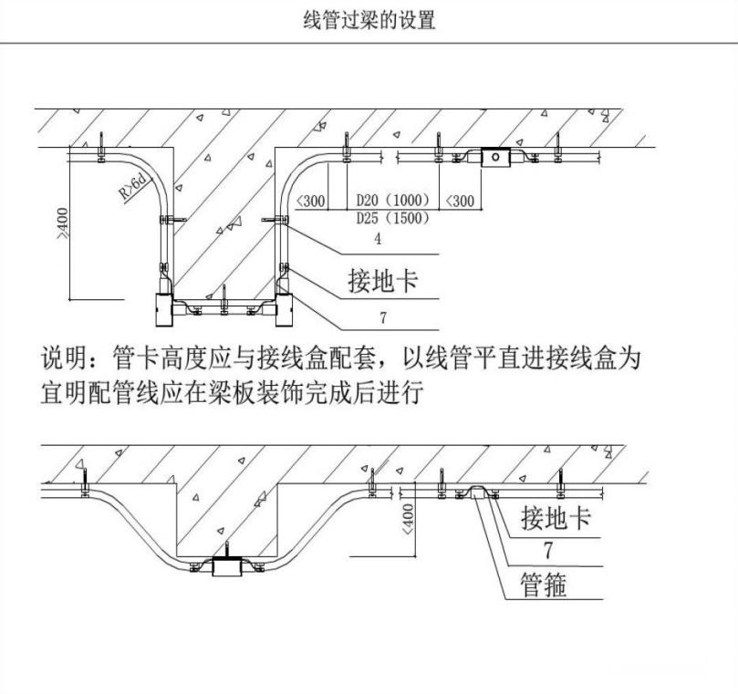 电气导管敷设示意图