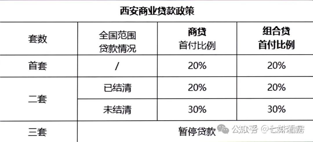 2024年买房必看政策涉及限购首付落户等等