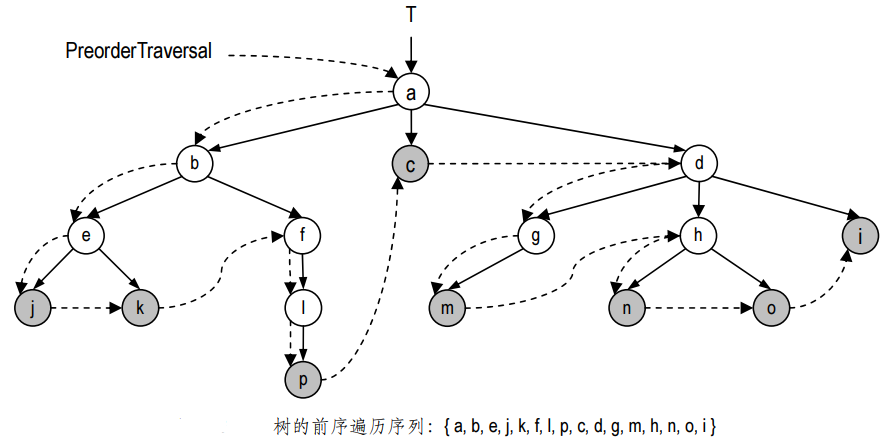 Java数据结构:树（Tree） - 知乎