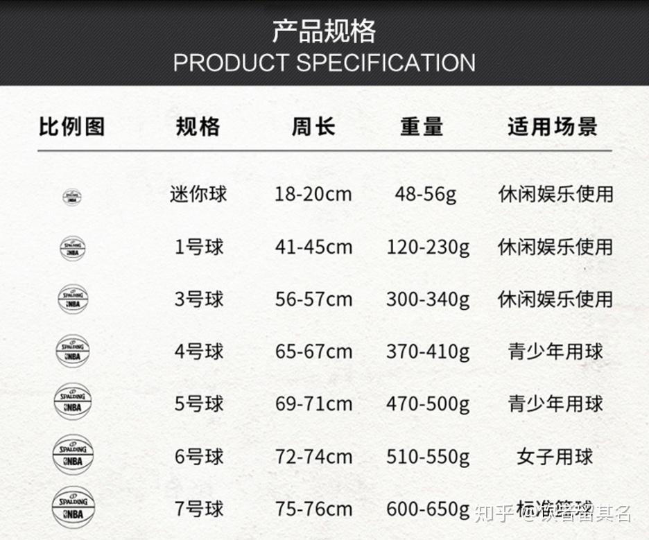 尺寸分類目前主流的籃球都是7號標準籃球,其它尺寸的籃球要麼是給女生