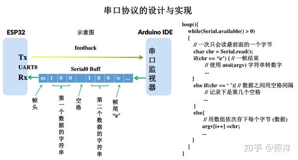 第七节：ESP32通过PID实现霍尔编码电机的速度控制 - 知乎