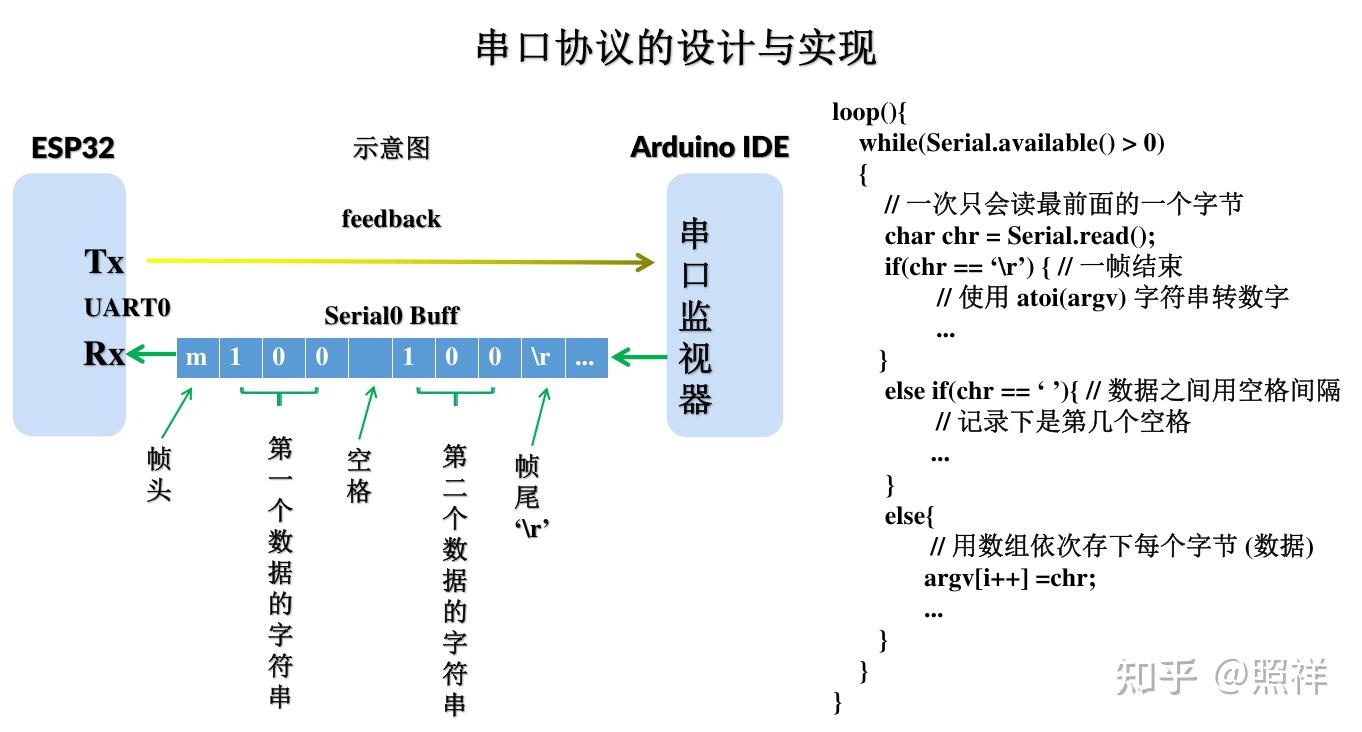  esp32 pid 