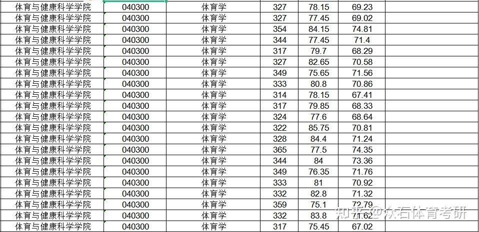 研究生招生簡章浙江師範大學位於浙江省金華市,是一所以教師教育為