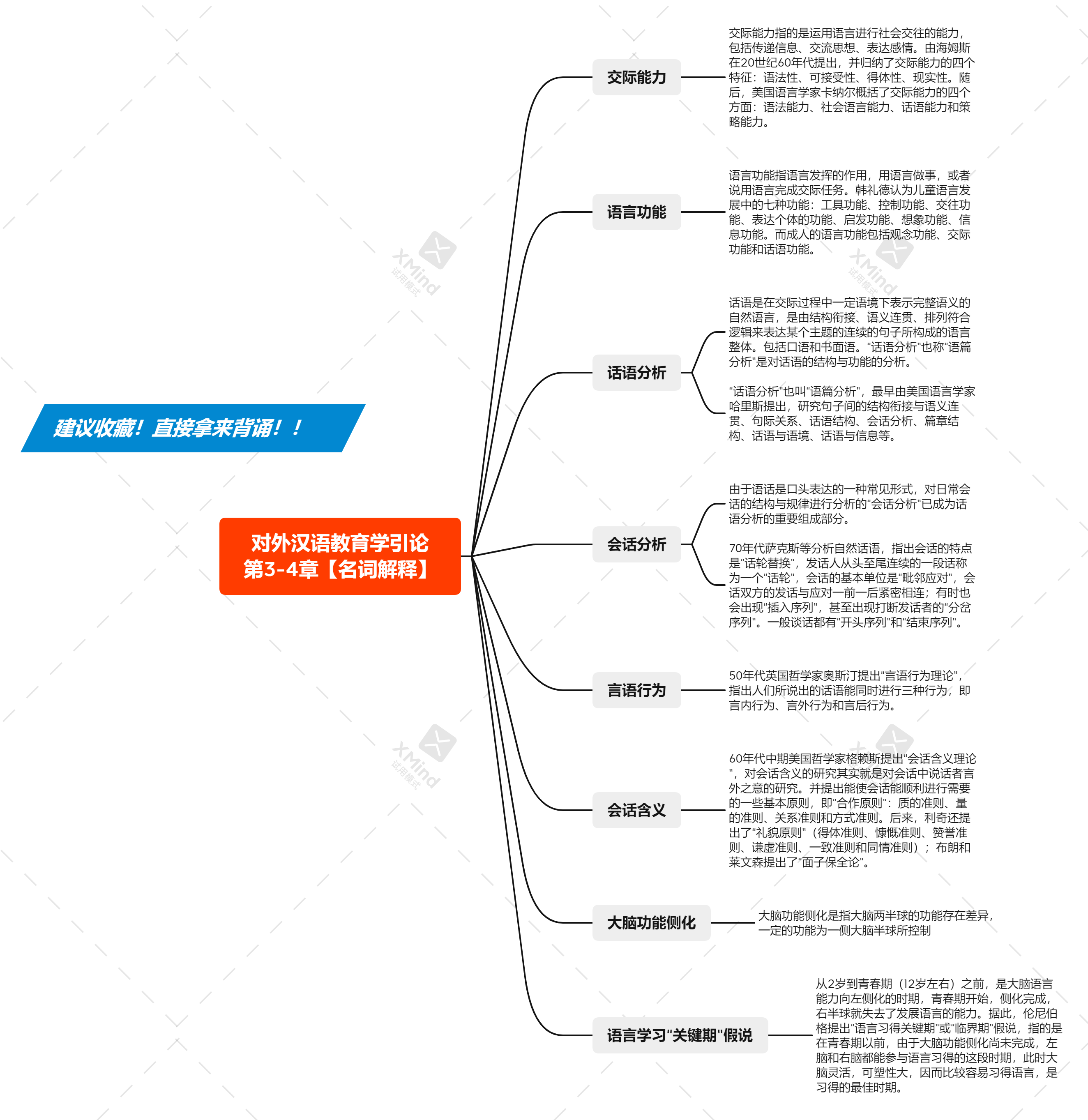 《对外汉语教育学引论》第3-4章知识点背诵