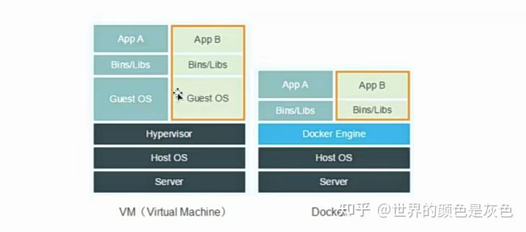 PYTHON-爬虫-Doker核心技术原理及其应用 - 知乎