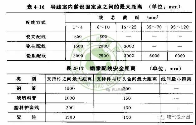 建築電氣設計丨室內外配線安全在距離是多少不懂不要亂配線