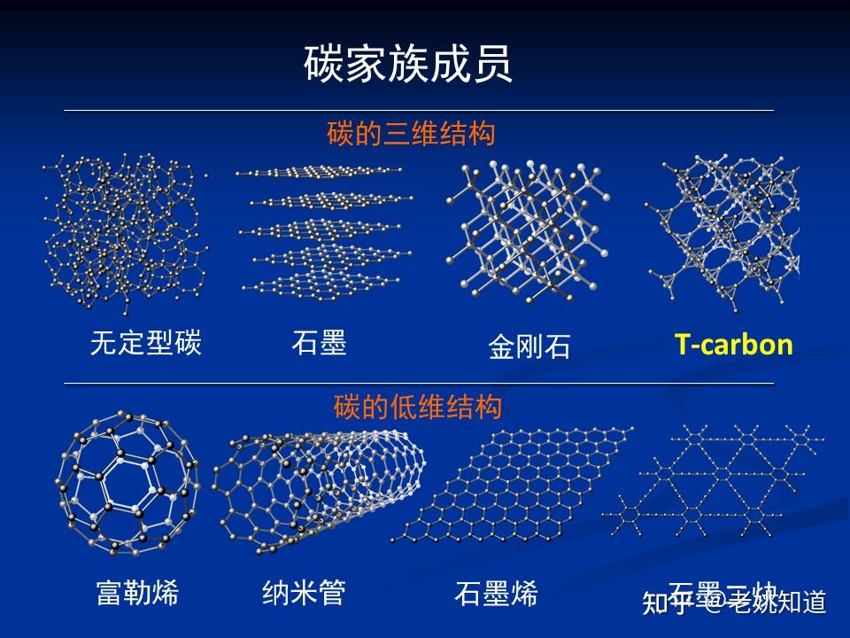 碳原子结构示意图sp2图片