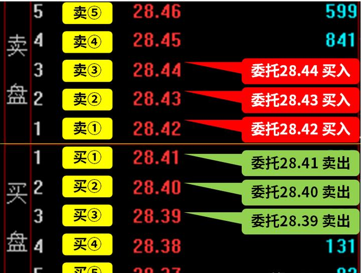 股票外盘和内盘分别代表什么(外盘和内盘分别代表什么)