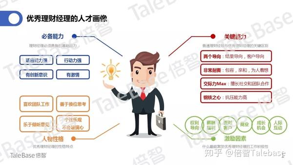 为什么hr花费大量精力也招不到合适的人构建岗位人才画像的重要性