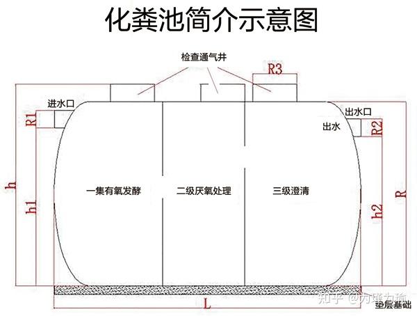 关于乡村改厕
